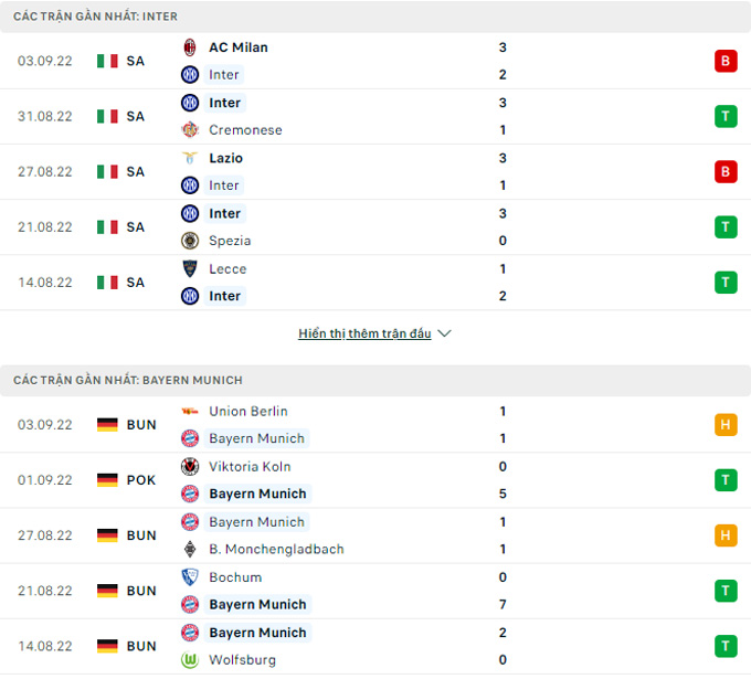 Nhận định - Soi kèo: Inter Milan vs Bayern Munich (2h ngày 8/9)