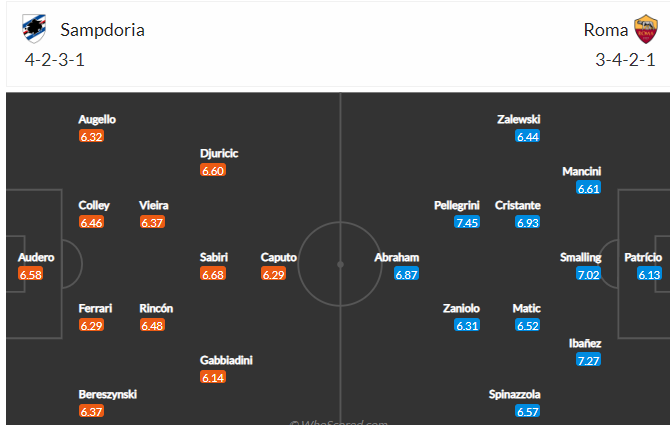 Nhận Định - Soi kèo: Sampdoria vs AS Roma, 23h30 ngày 17/10